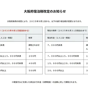 （日本中から大阪いらっしゃい２０２２）ホテル・アンドルームス新大阪 ホテル 大阪市